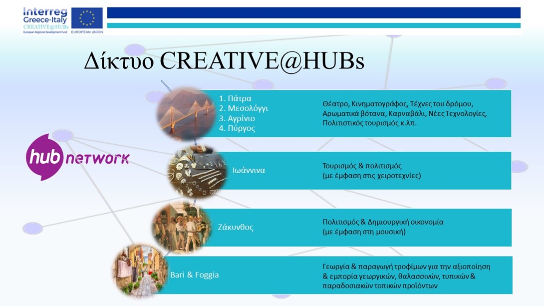 CreativeHubs diktio